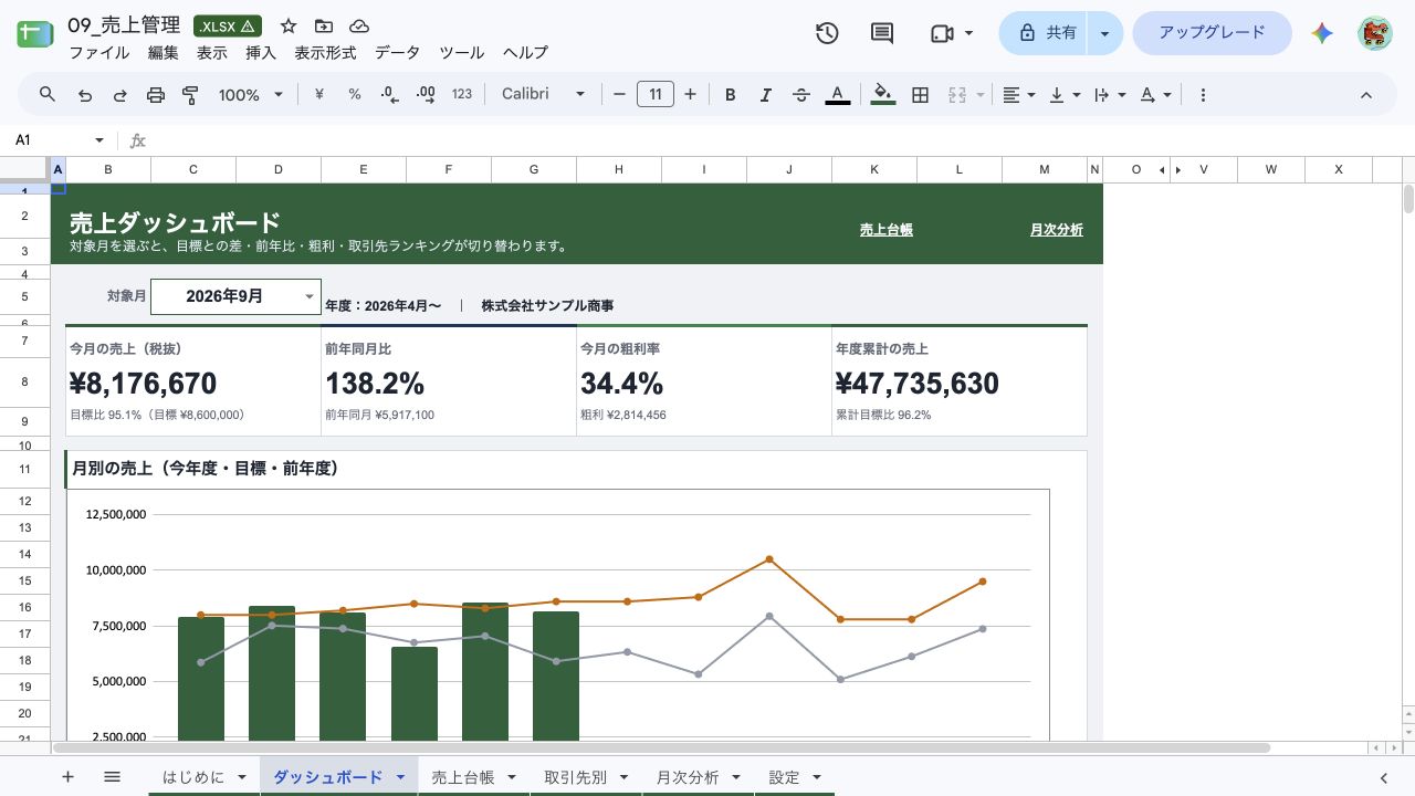 売上管理テンプレートのサンプル。月別の売上・粗利とグラフを一覧表示