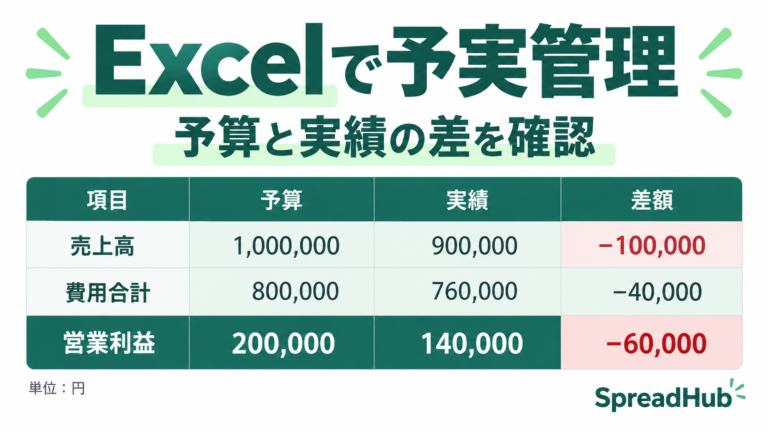 予実管理表の作り方|Excelで予算・実績・差額を比較する。記事の作例をもとにした表の図解。