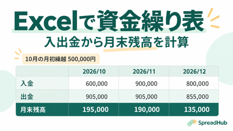 資金繰り表の作り方|Excelで入出金と翌月繰越を計算する。記事の作例をもとにした表の図解。