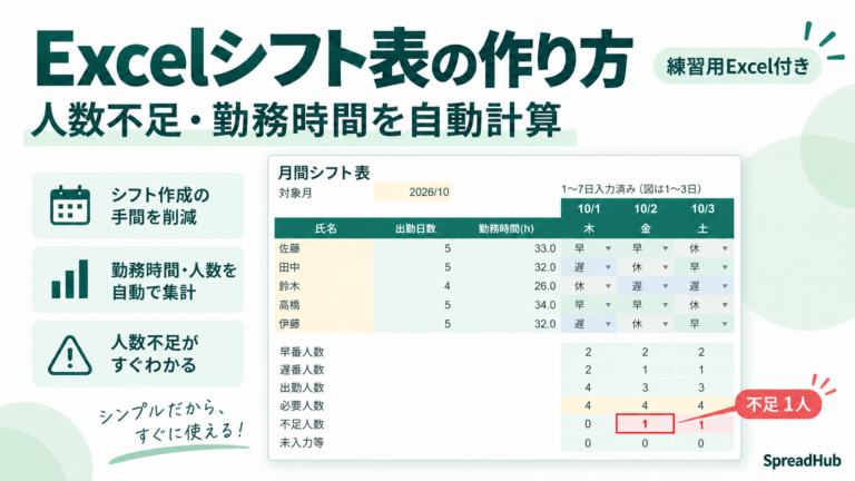 Excelシフト表の作り方|人数不足と勤務時間を自動計算する月間表。練習用Excelの表を使った解説画像。