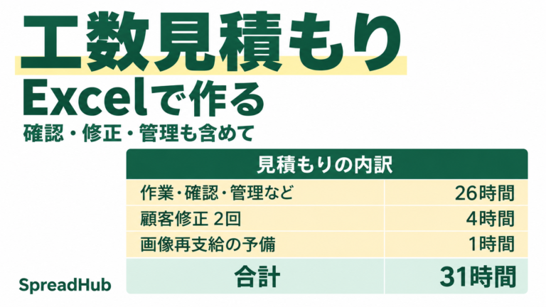 工数見積もりをExcelで作る例。確認・修正・管理などを含めた合計31時間