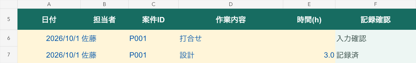 工数記録E6の時間が空欄になり、F6に入力確認と表示された作例ファイルの描画。