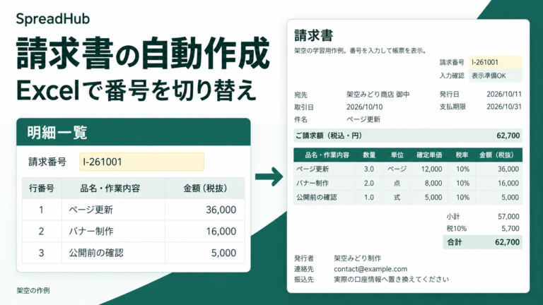 請求番号で宛先と3明細を切り替えるExcelの作例。税抜57,000円、消費税5,700円、合計62,700円。