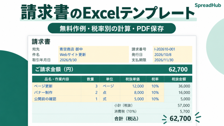 請求書の無料Excelテンプレート。黄色の入力欄と緑の自動計算欄、税込62,700円の作成例