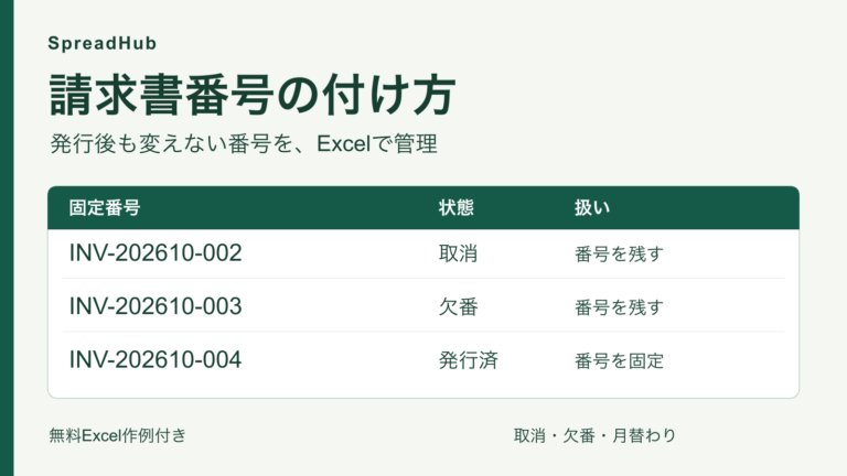 請求書番号の付け方。取消・欠番を残し、発行済み番号を固定して管理するExcel作例
