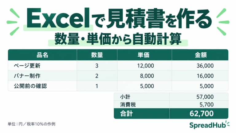 見積書をExcelで作る方法|無料作例で数量・単価・合計を計算する。記事の記入例をもとにした表の図解。