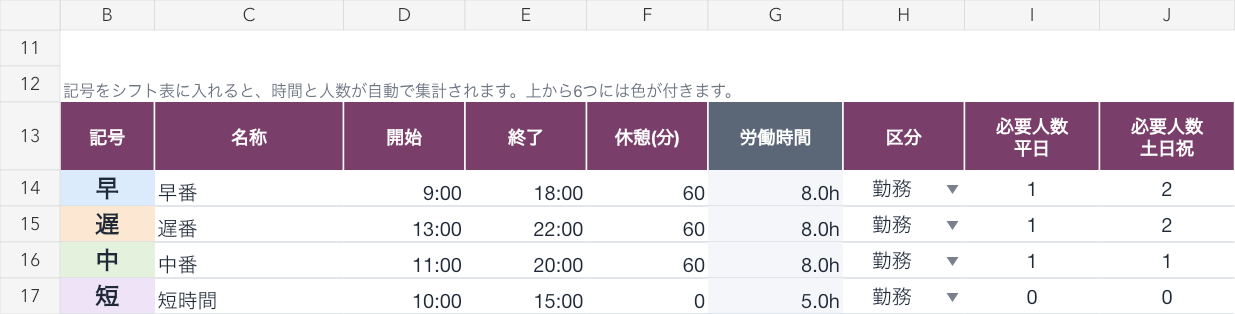 販売中SH-03 v1.2の勤務パターン設定。早番9時から18時、休憩60分、労働時間8時間