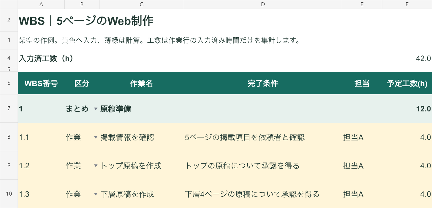 無料WBS作例の原稿準備。まとめ行の12時間と、掲載情報・トップ原稿・下層原稿の各4時間。